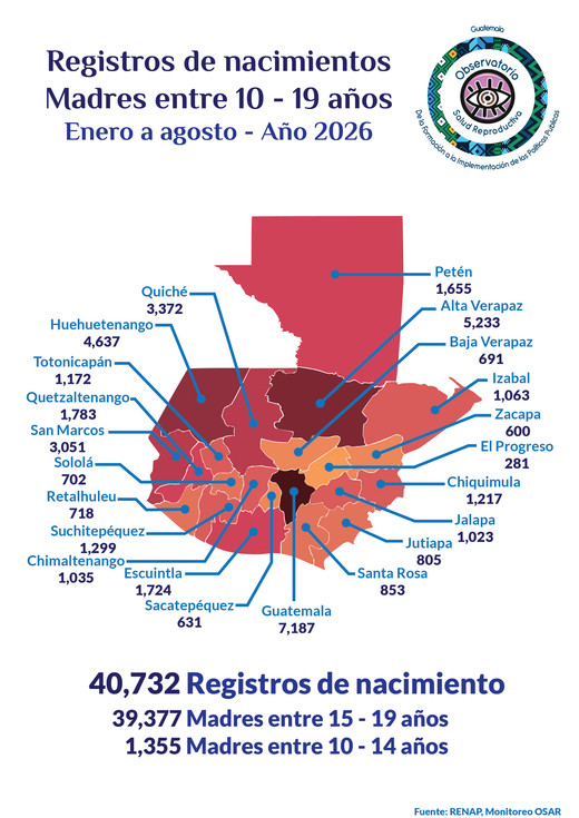 Embarazos infantiles frenan educación